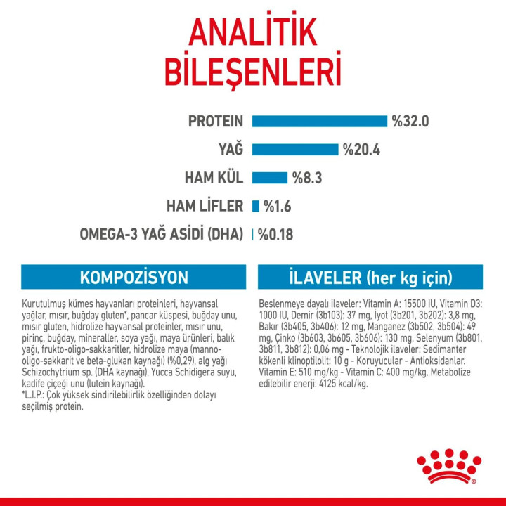 Medium Puppy Yavru Köpek Kuru Maması 15 kg