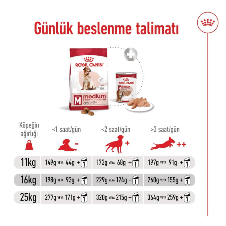 Medium Adult 7+ Yetişkin Köpek Kuru Maması 15 kg
