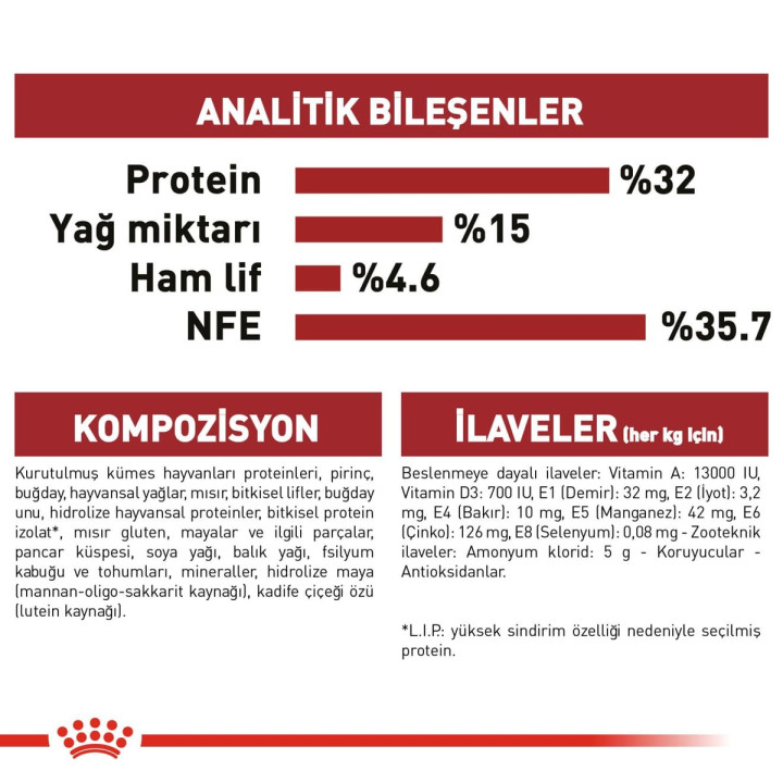 Fit 32 Yetişkin Kedi Kuru Maması 400 g
