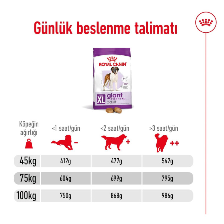Giant Adult Yetişkin Köpek Kuru Maması 15 kg