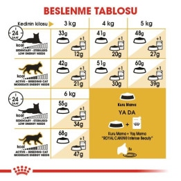 Siamese Adult Yetişkin Kedi Kuru Maması 2 kg