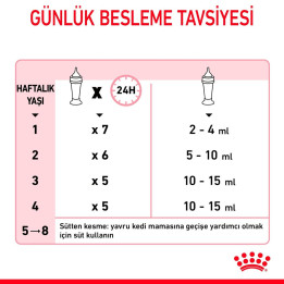 Babycat Milk Yavru Kedi Süt Tozu 1 x 300 g