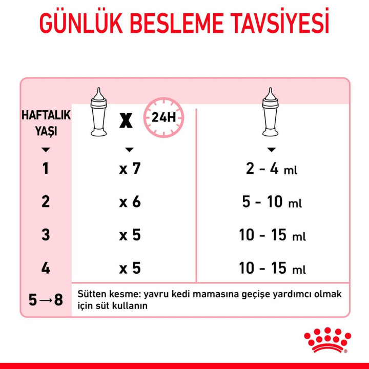 Babycat Milk Yavru Kedi Süt Tozu 1 x 300 g