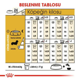 Dachshund Adult Yetişkin Köpek Kuru Maması 1.5 kg