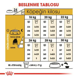 Bulldog Adult Yetişkin Köpek Kuru Maması 12 kg