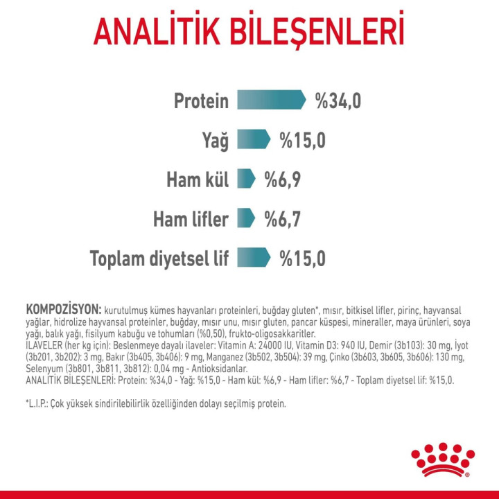 Hairball Care Yetişkin Kedi Kuru Maması 4 kg