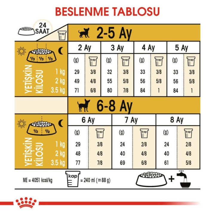 Chihuahua Puppy Yavru Köpek Kuru Maması 1.5 kg
