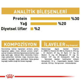 Chihuahua Puppy Yavru Köpek Kuru Maması 1.5 kg