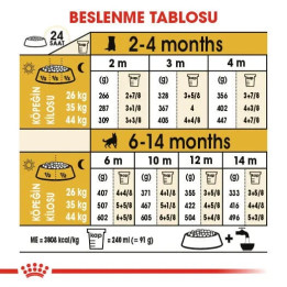 German Shepherd Puppy Yavru Köpek Kuru Maması 12 kg