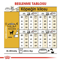 Chihuahua Adult Yetişkin Köpek Kuru Maması 1.5 kg