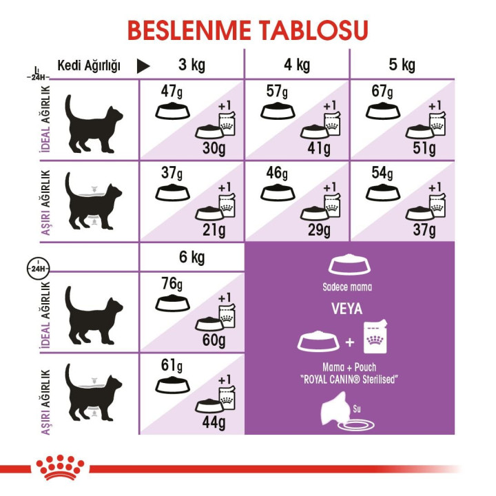 Sterilised 37 Kısırlaştırılmış Yetişkin Kedi Kuru Maması 10 kg
