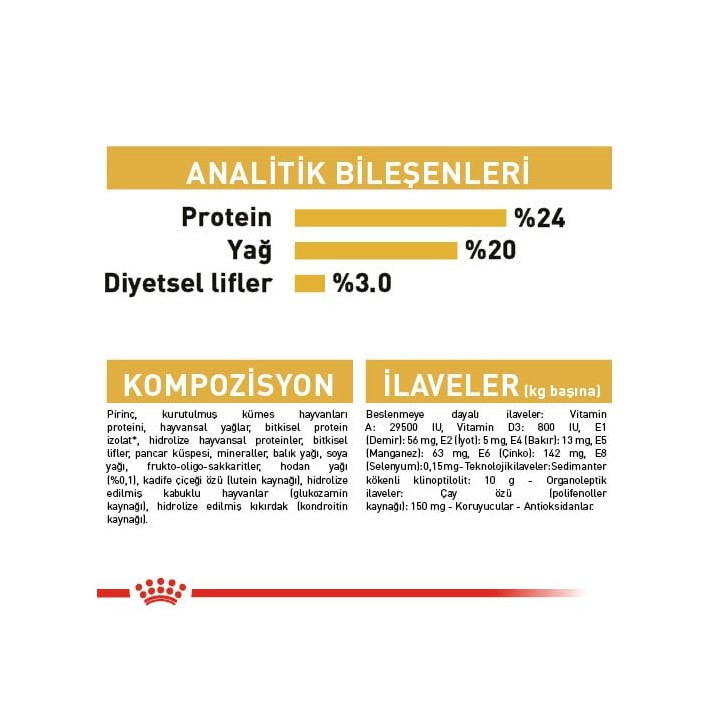 Shih Tzu Adult Yetişkin Köpek Kuru Maması 1.5 kg
