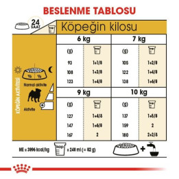 Pug Adult Yetişkin Köpek Kuru Maması 1.5 kg