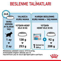 Maxi Starter Yavru Köpek Kuru Maması 15 kg
