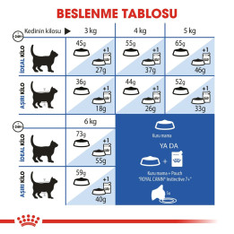 Indoor 7+ Yaşlı Kedi Kuru Maması 1.5 kg