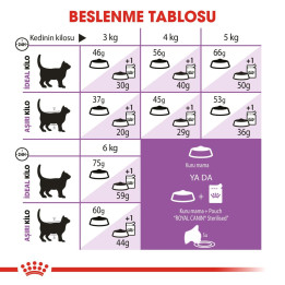 Sterilised 7+ Yaşlı Kedi Kuru Maması 3.5 kg