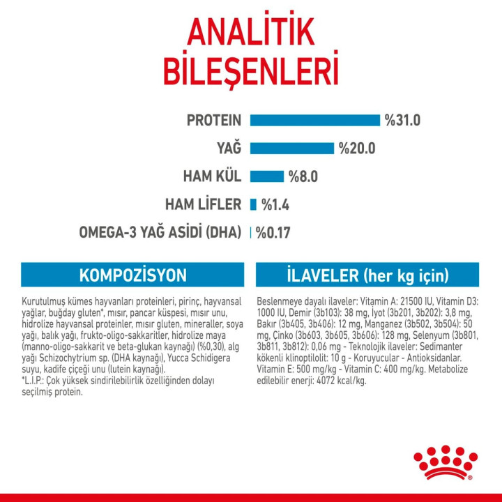 Mini Puppy Yavru Köpek Kuru Maması 2 kg