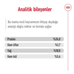 Xsmall Adult 1.5 kg