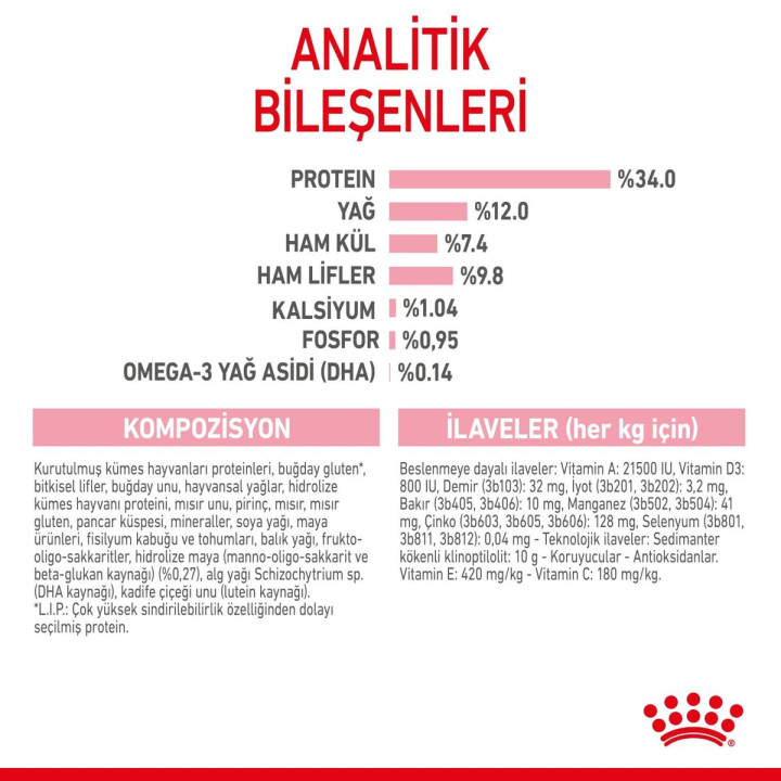 Kitten Sterilised Yavru Kedi Kuru Maması 2 kg