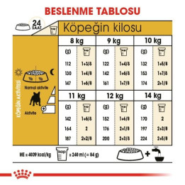 French Bulldog Adult Yetişkin Köpek Kuru Maması 3 kg