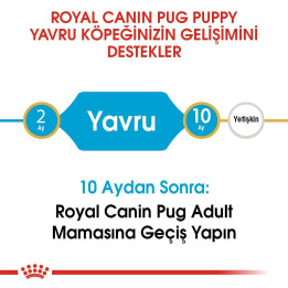 Pug Puppy Yavru Köpek Kuru Maması 1.5 kg