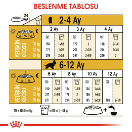 Cocker Puppy Yavru Köpek Kuru Maması 3 kg