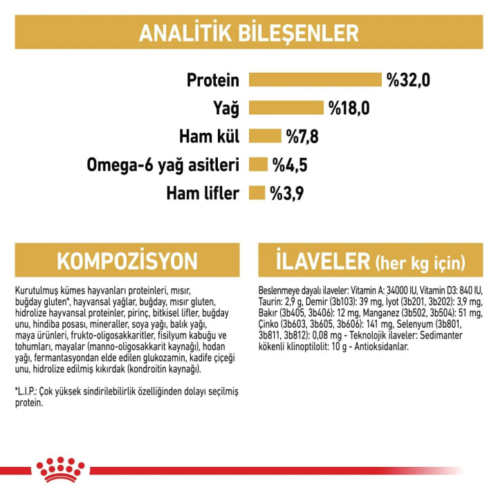 Ragdoll Adult Yetişkin Kuru Kedi Maması 2 kg