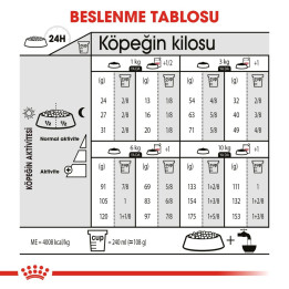 Mini Dermacomfort Yetişkin Köpek Kuru Maması 3 kg