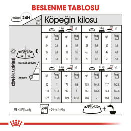 Mini Light Weight Care Yetişkin Köpek Kuru Maması 3 kg
