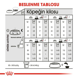 Mini Sterilised Yetişkin Köpek Kuru Maması 3 kg