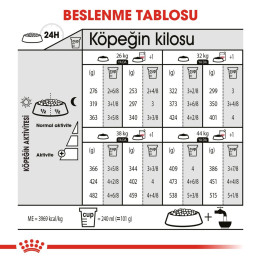 Maxi Dermacomfort Yetişkin Köpek Kuru Maması 12 kg