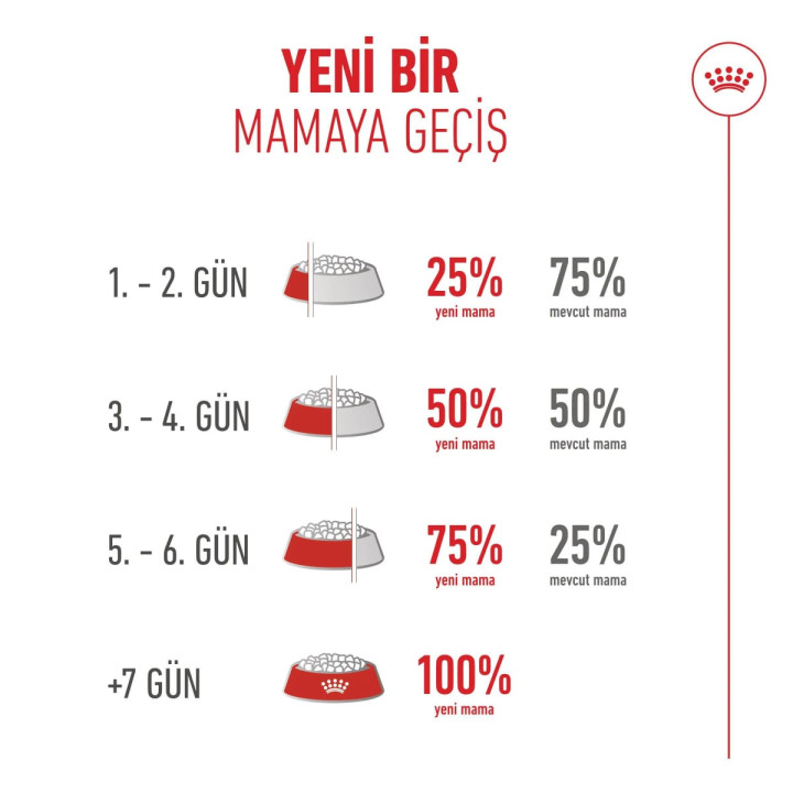 Healthy Ageing 11+ Yaşlı Kedi Kuru Maması 2 kg