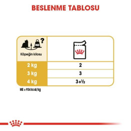 Yorkshire Terrier Yetişkin Köpek Yaş Maması 12 x 85 g