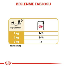 Chihuahua Yetişkin Köpek Yaş Maması 12 x 85 g