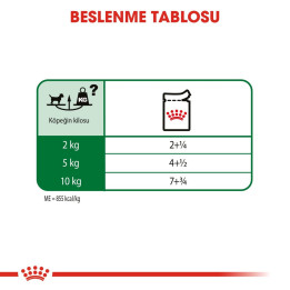 Mini Adult Gravy Yetişkin Köpek Yaş Maması 12 x 85 g