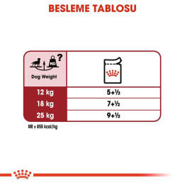 Medium Adult Gravy Yetişkin Köpek Yaş Maması 10 x 140 g