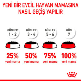 Maxi Puppy Gravy Yavru Köpek Yaş Maması 10 x 140 g