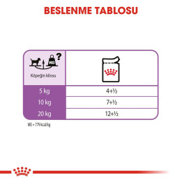 Sterilised Loaf Yetişkin Köpek Yaş Maması 12 x 85 g