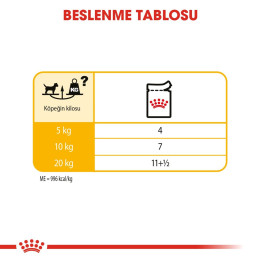 Dermacomfort Loaf Yetişkin Köpek Yaş Maması 12 x 85 g