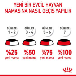 Starter Mousse Mother And Babydog Anne ve Yavru Köpek Yaş Maması 1 x 195 g
