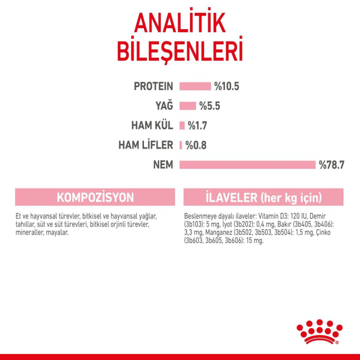 Mother And Babycat Ultra Soft Mousse Anne ve Yavru Kedi Yaş Maması 1 x 195 g
