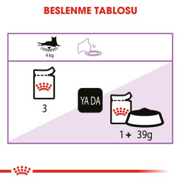 Sterilised Jelly Yetişkin Kedi Yaş Maması 12 x 85 g